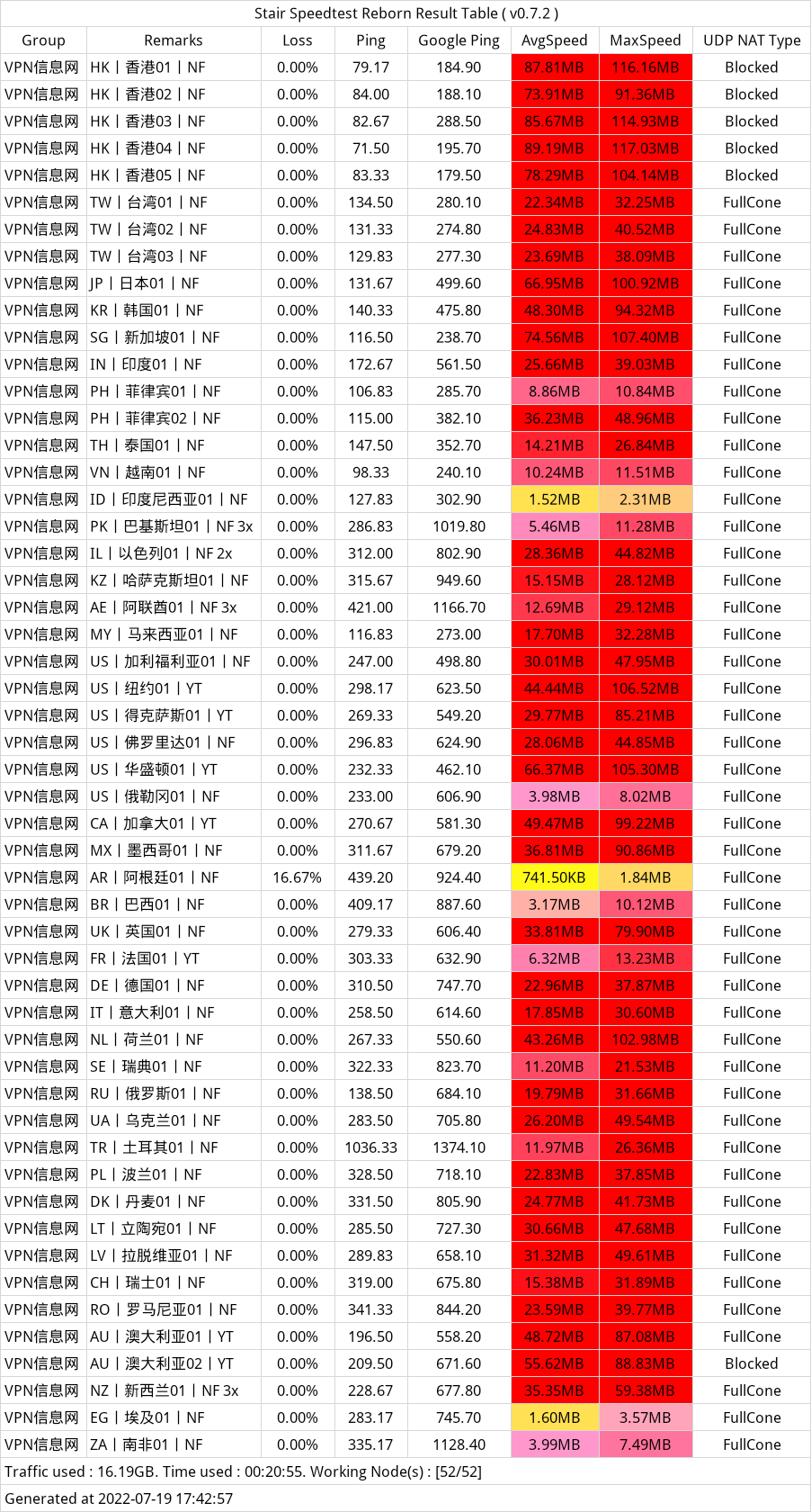 Gatern班机机场测速 Gatern班机机场测速