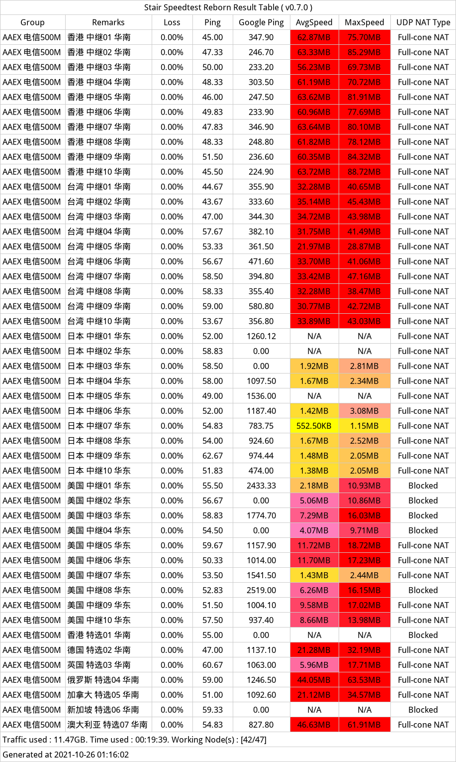 AAEX 机场测速 AAEX 机场测速