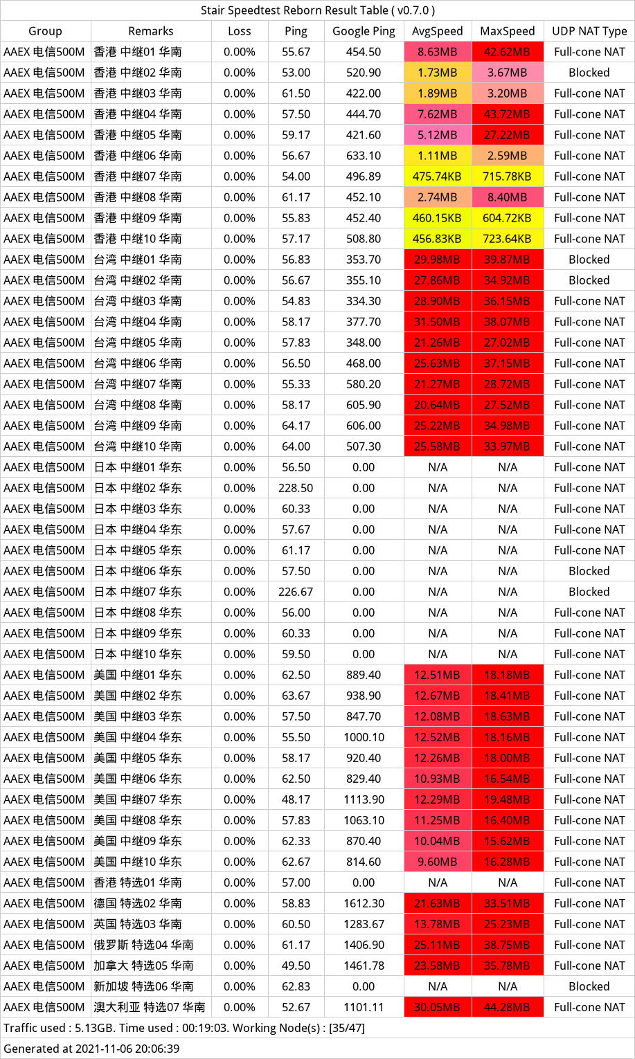 AAEX 机场电信测速 AAEX 机场电信测速