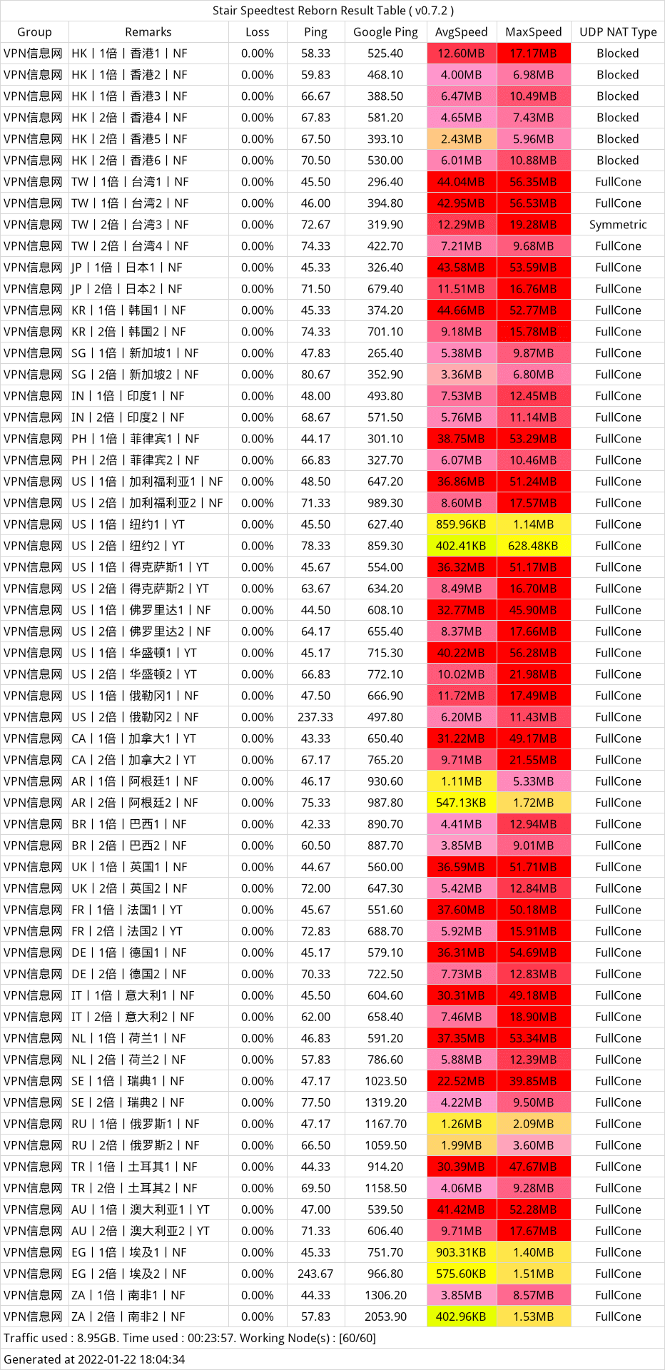 shuttle 班机机场电信测速