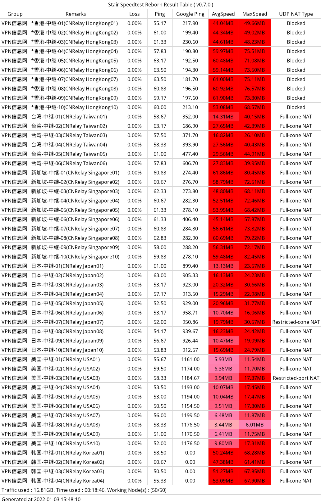 翼游机场最新测速