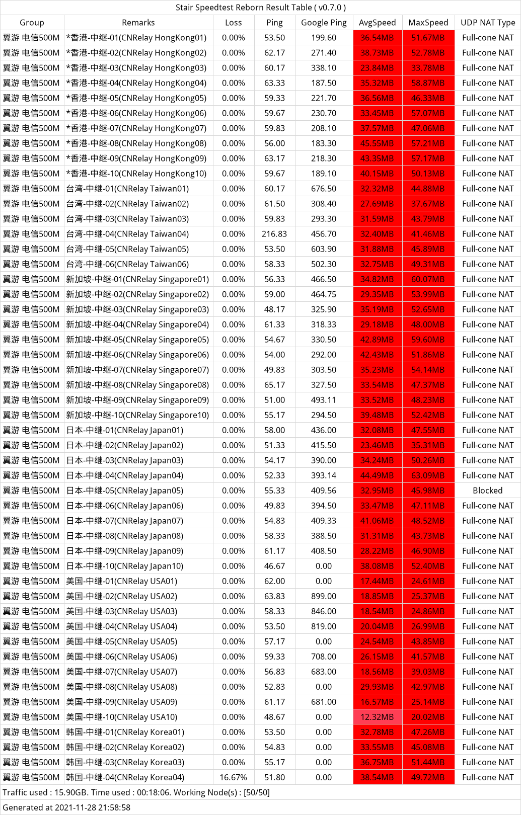 翼游机场速度测试