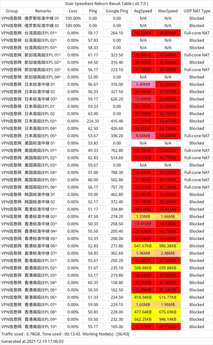 BKCloud 机场测速