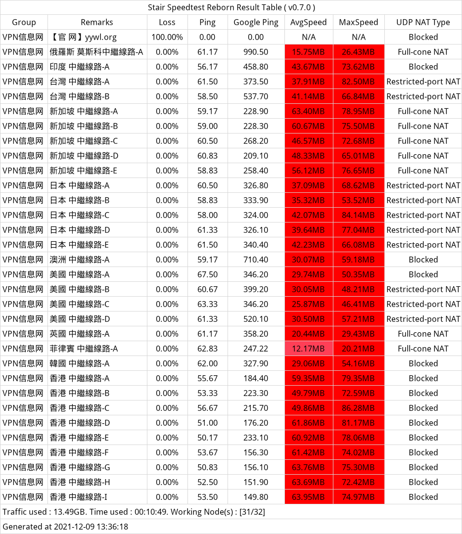 云翼网络机场测速