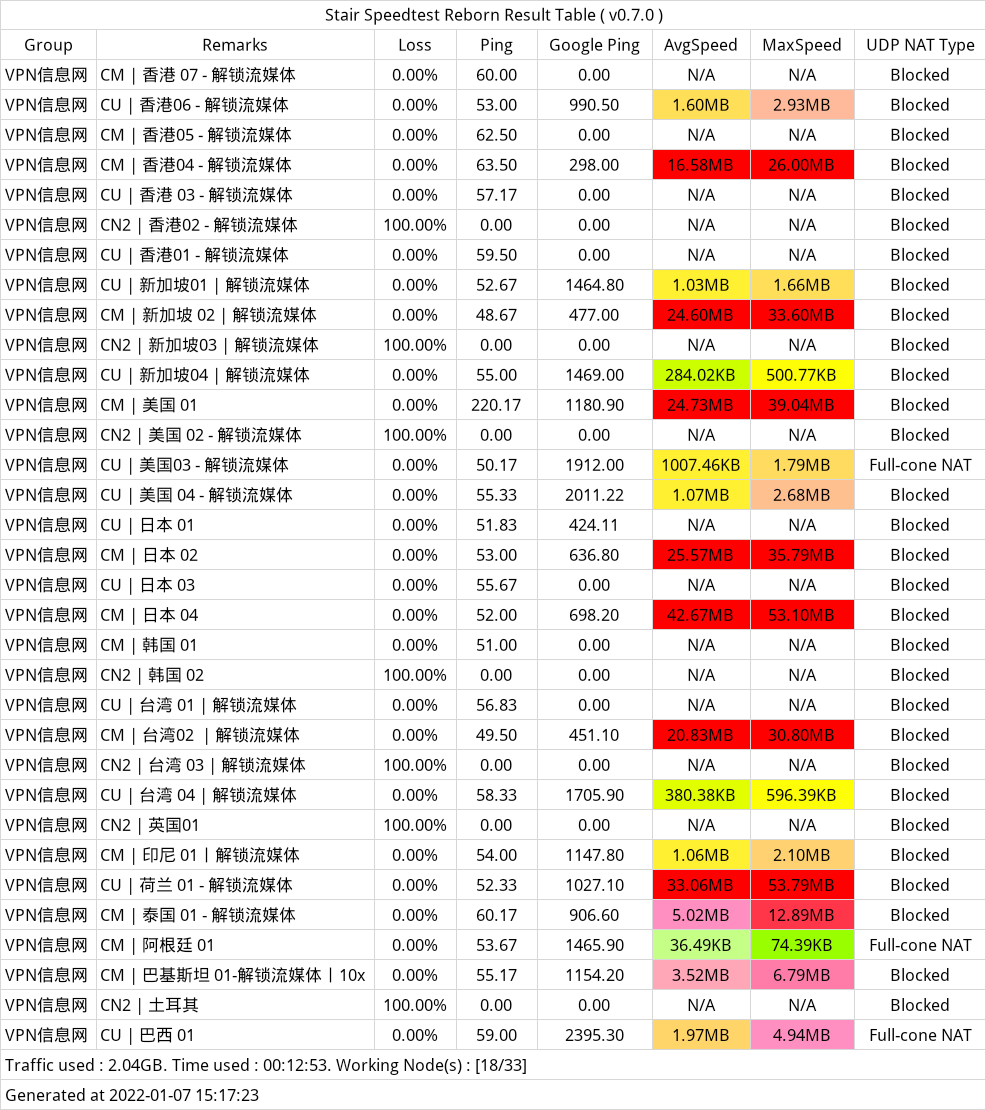 土豆云机场测速