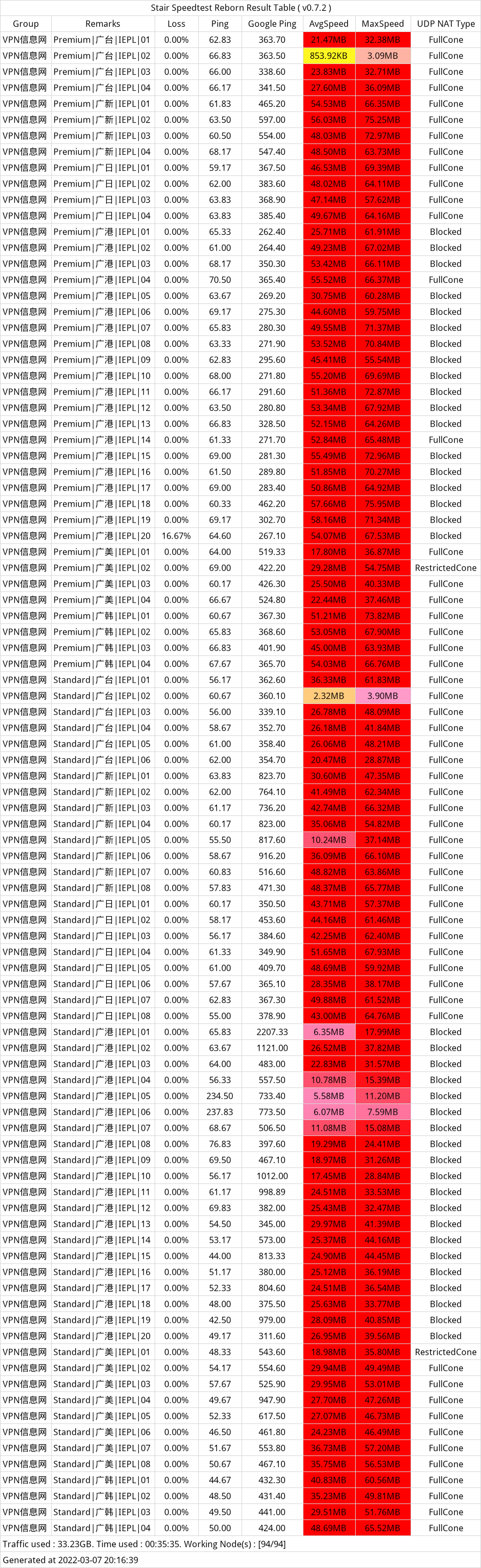 忍者云SSR翻墙机场测速 忍者云SSR翻墙机场测速