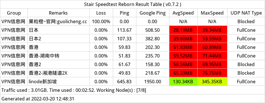果粒橙翻墙机场测速