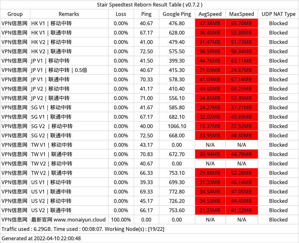 摸奶云节点测速