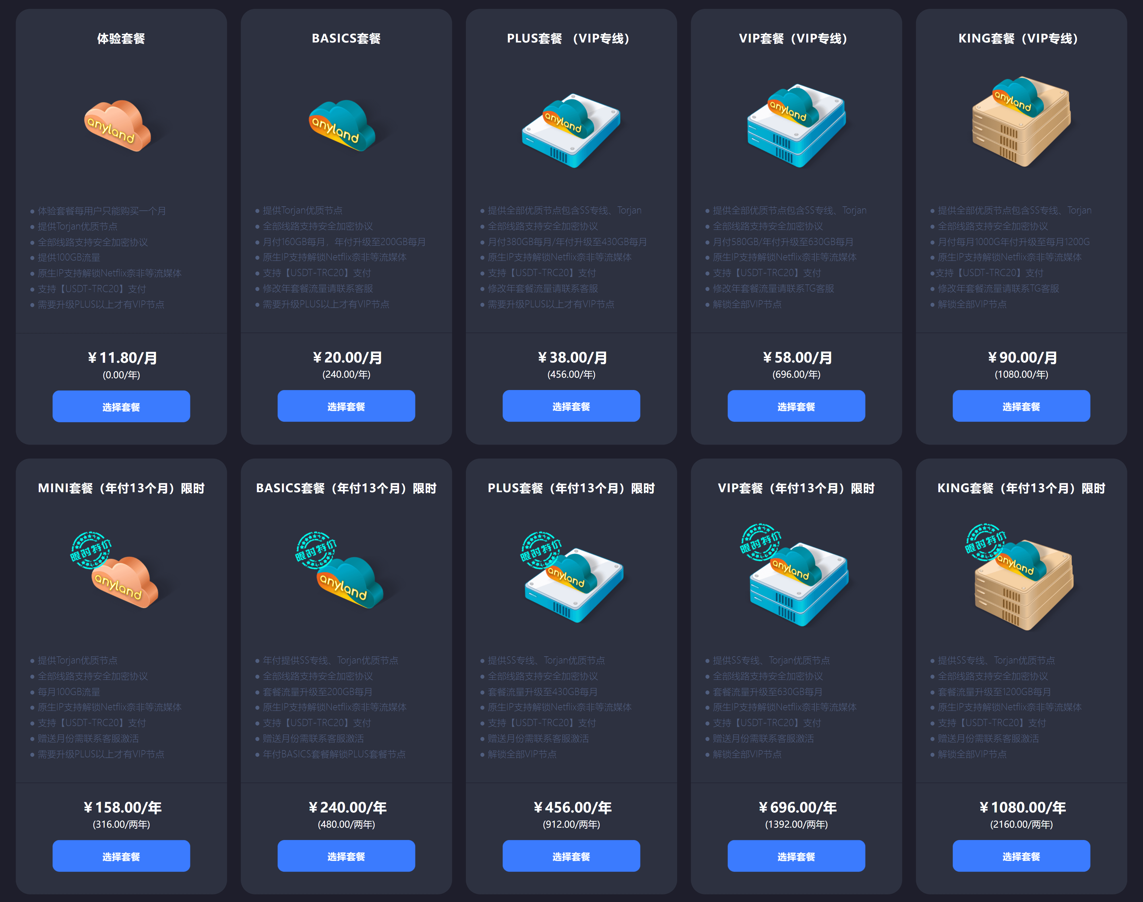 anyland 机场订阅价格