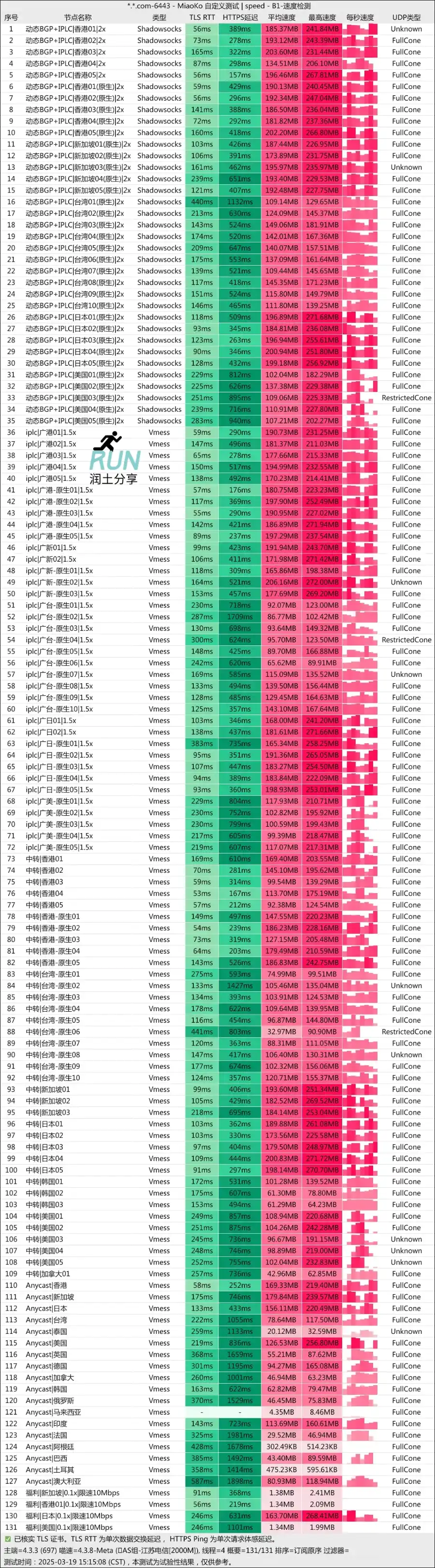 Fastlink 机场测速 2025-03