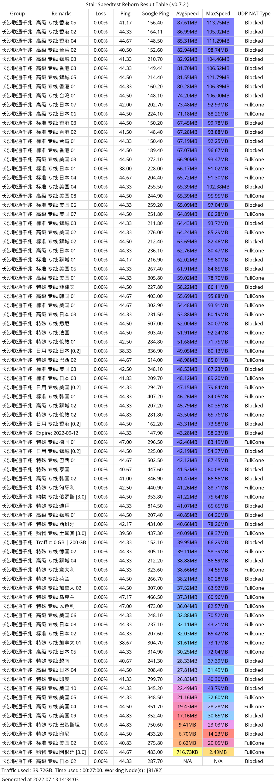 ytoo机场联通测速 ytoo机场联通测速