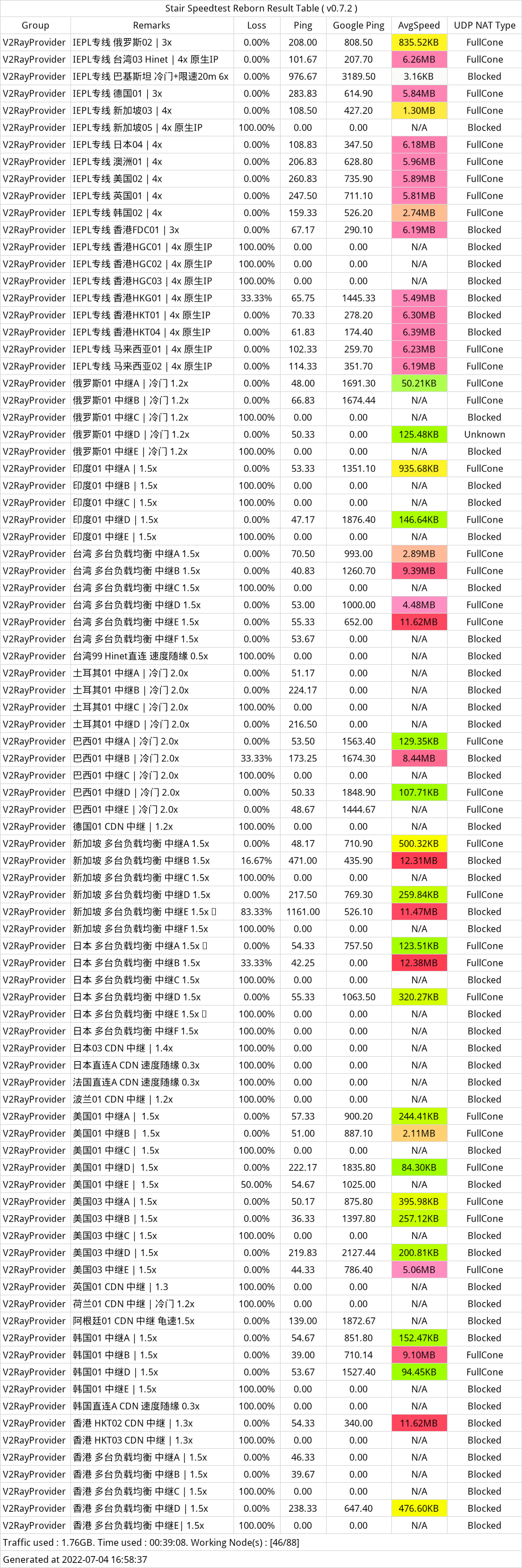 金坷垃机场订阅测速