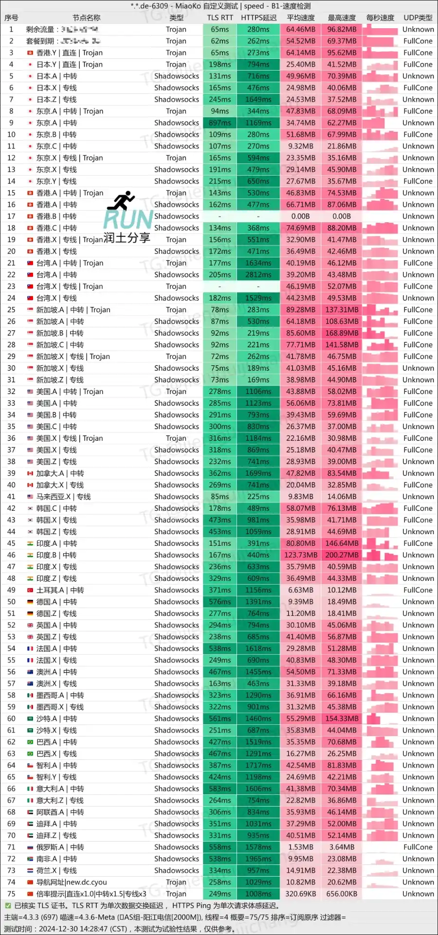 最萌的云机场测速 202412 最萌的云机场测速 202412