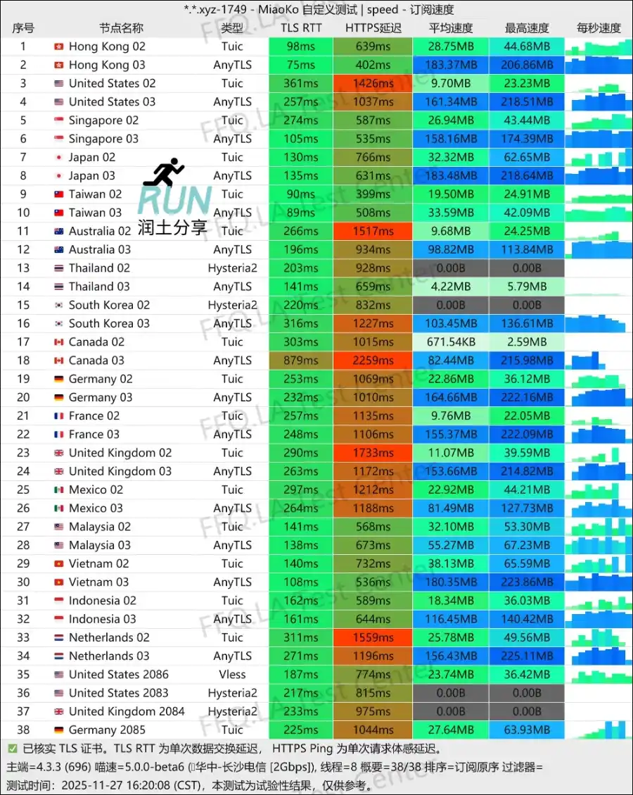 瑶瑶领先机场测速 2025-11 瑶瑶领先机场测速 2025-11