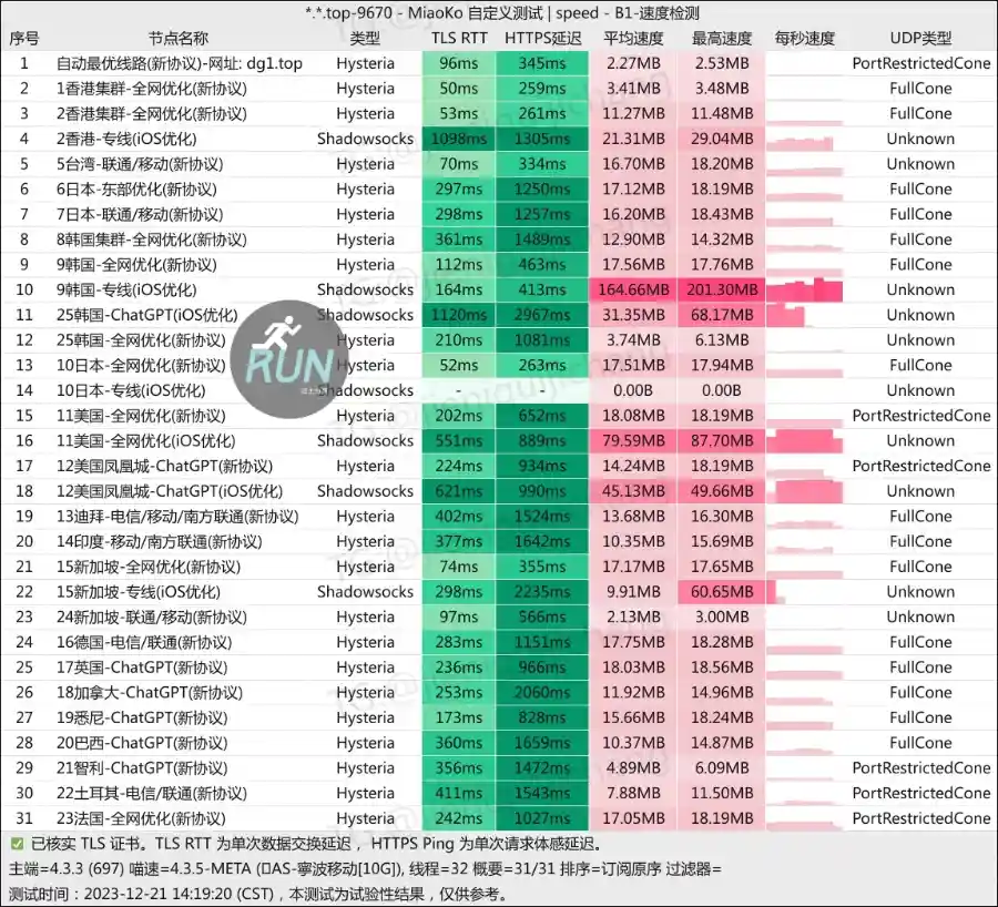 狗狗加速机场测速 狗狗加速机场测速