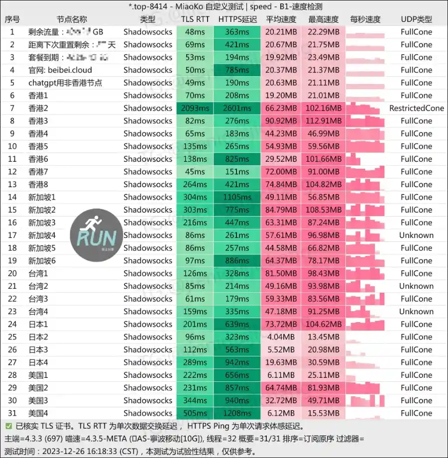 贝贝云机场测速 贝贝云机场测速