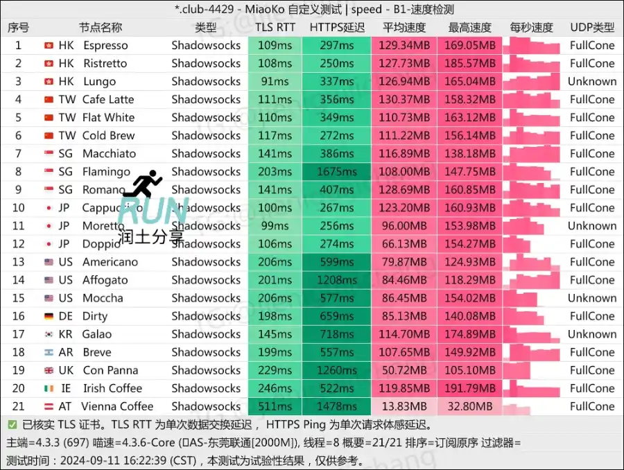 Coffee Cloud 咖啡云机场润土分享测速 202409 Coffee Cloud 咖啡云机场润土分享测速 202409