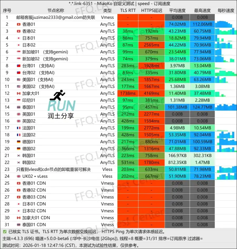 Riolu 精灵学院机场测速 2026-01 Riolu 精灵学院机场测速 2026-01