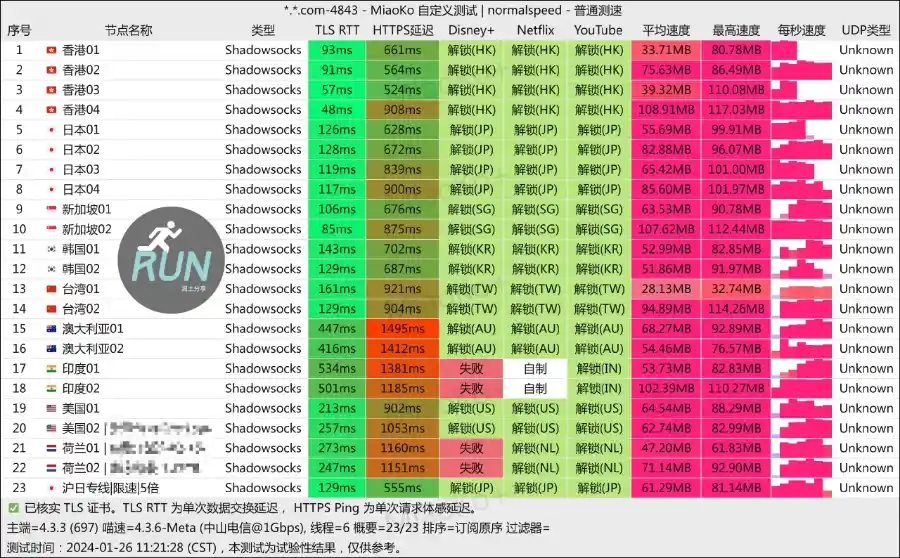 Web3VPN 机场测速 20240126 Web3VPN 机场测速 20240126