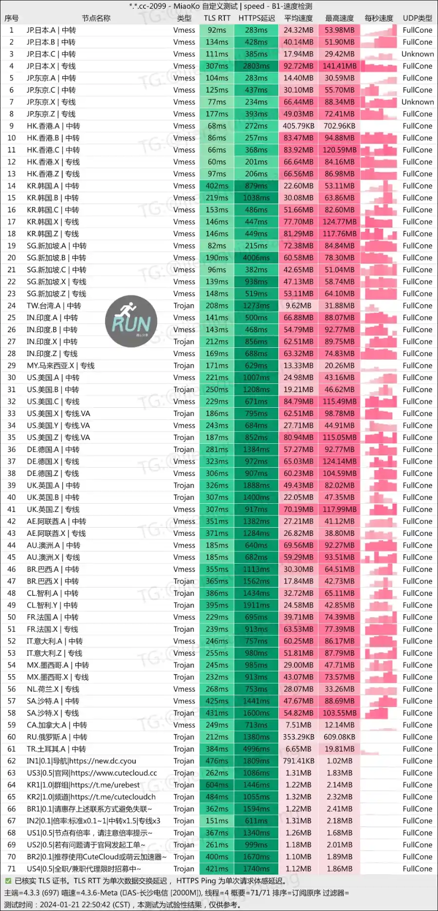 最猛的云机场 最新测速 2024 最猛的云机场 最新测速 2024