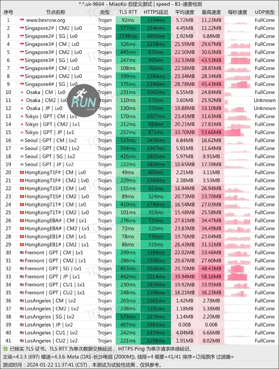 贝雪云机场 测速 20240122 贝雪云机场 测速 20240122