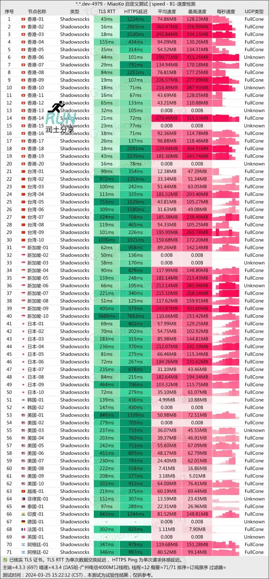 V4Speed 青云梯机场测速 202403 V4Speed 青云梯机场测速 202403