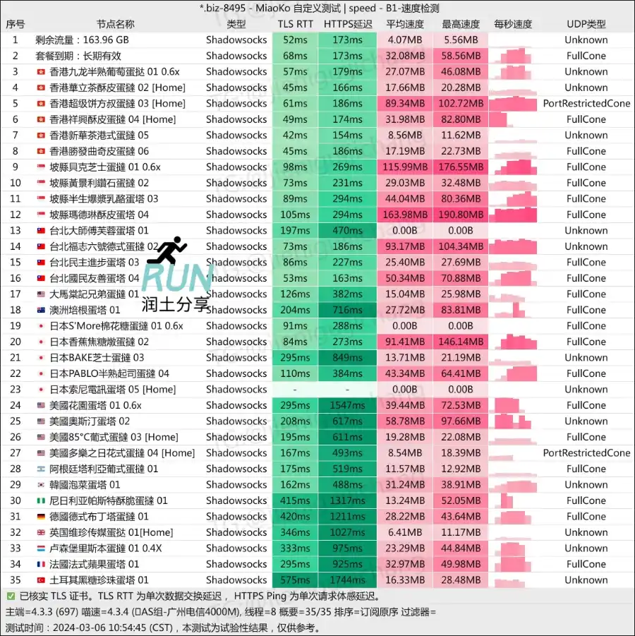 蛋挞云机场测速 202403 蛋挞云机场测速 202403