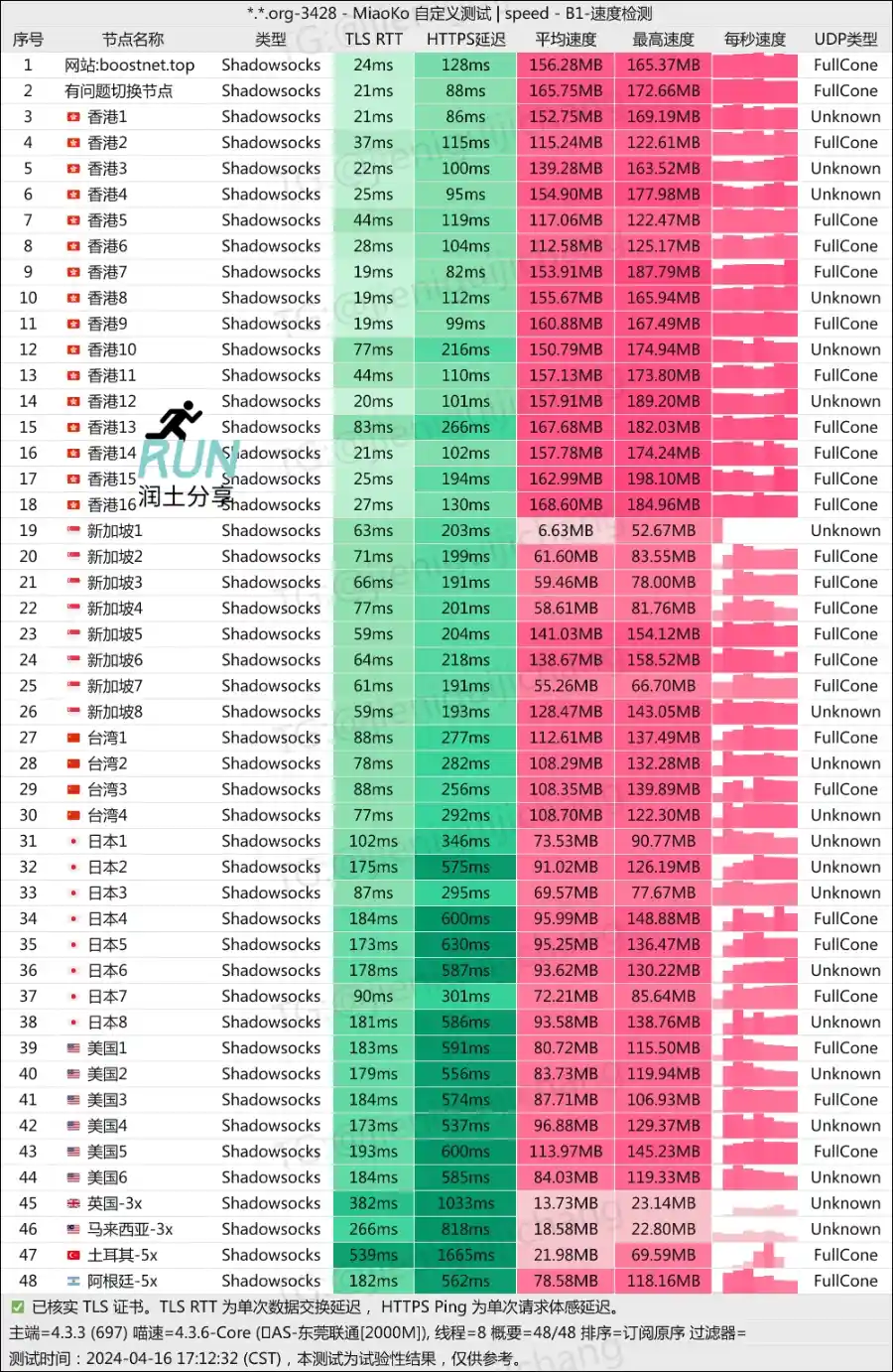 Boost Net 机场测速 202404 Boost Net 机场测速 202404