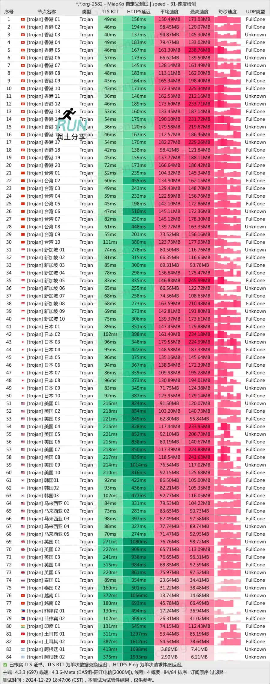 一云梯机场测速 202412 1yunti speedtest 一云梯机场测速 202412 1yunti speedtest