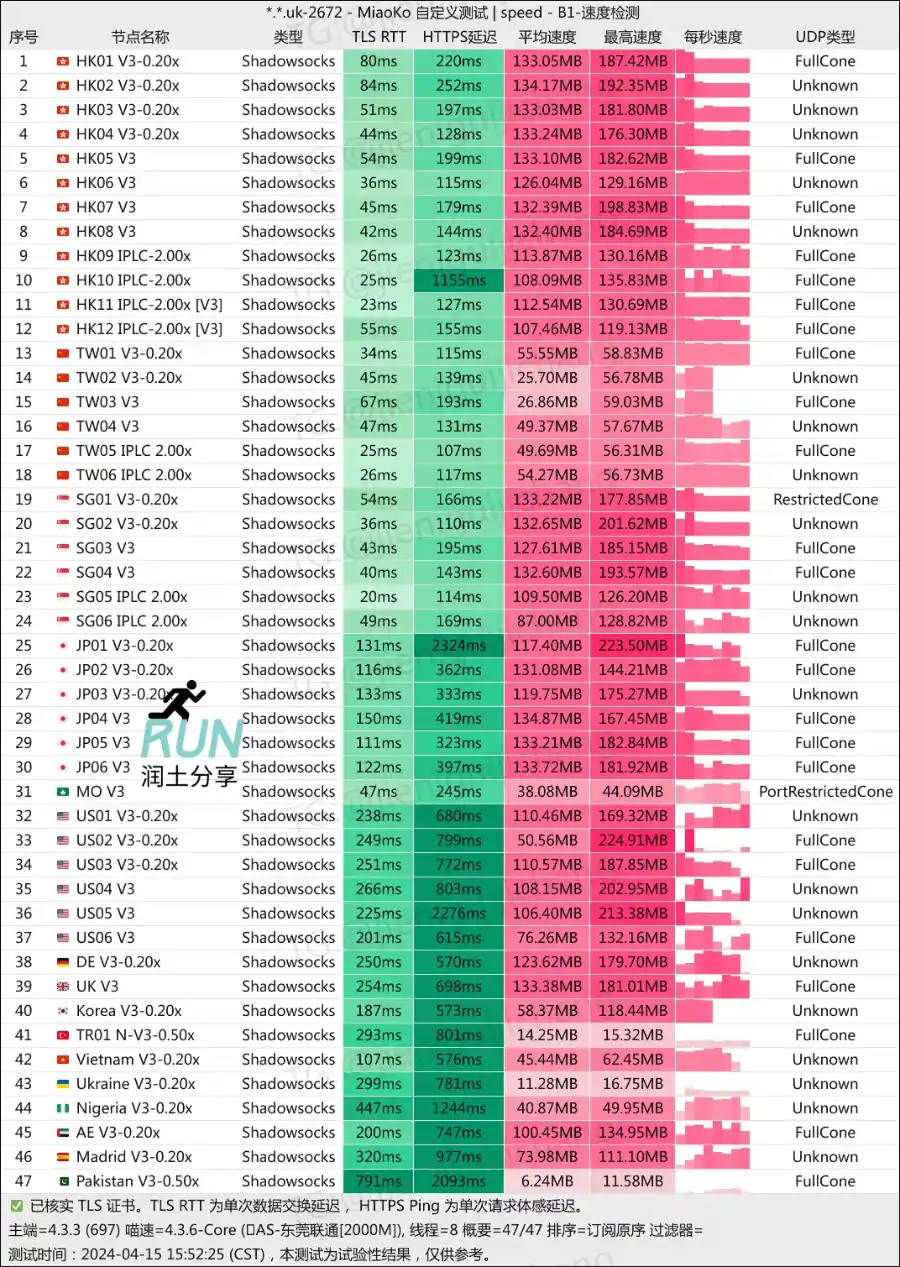守候网络机场测速 202404 守候网络机场测速 202404