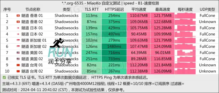 Elfgate 精灵之门机场测速 Elfgate 精灵之门机场测速