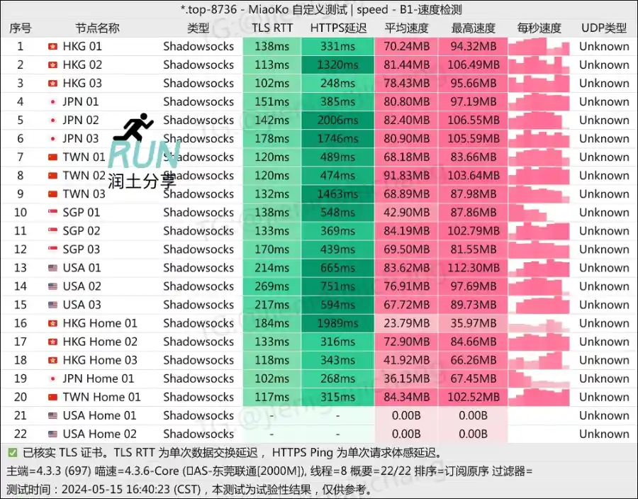 NieRCloud 尼尔云速度测试 NieRCloud 尼尔云速度测试
