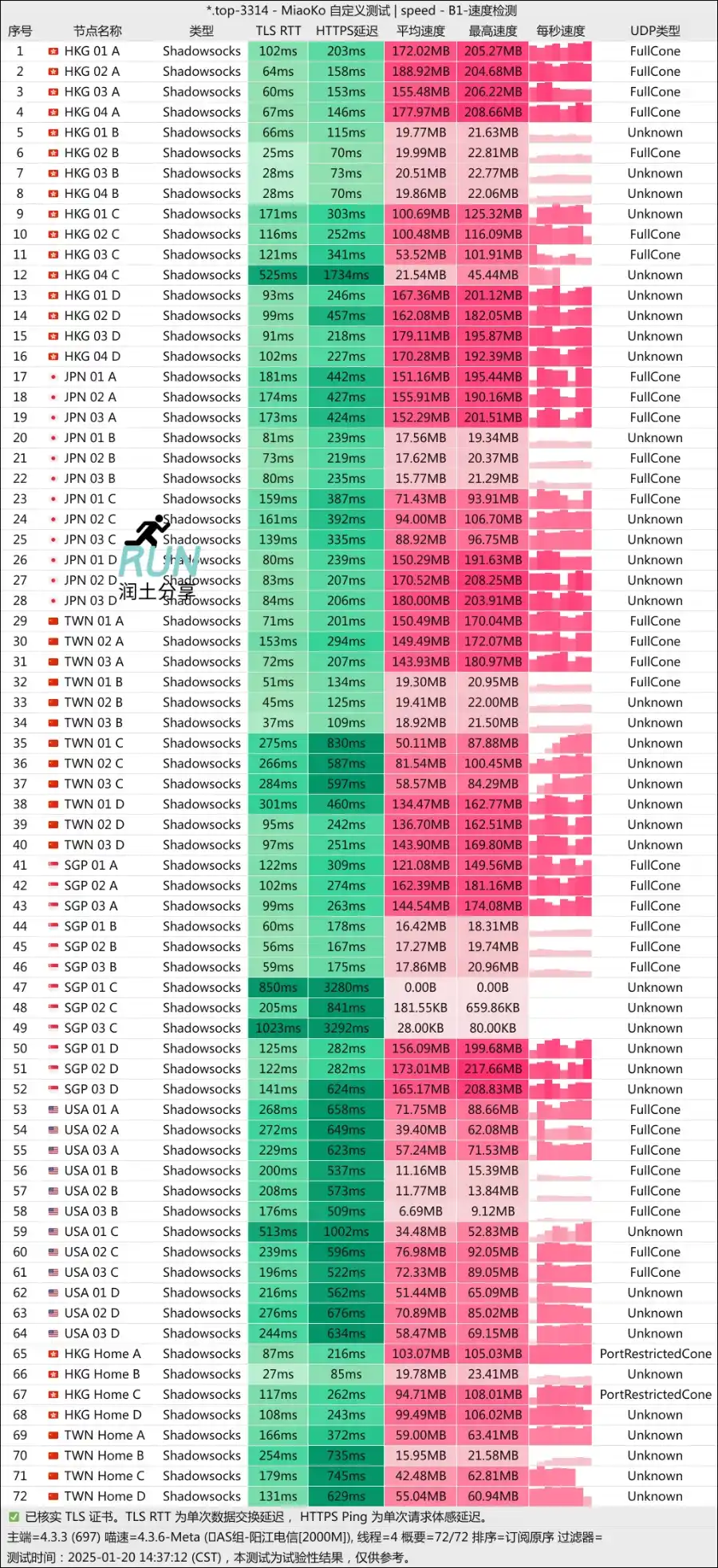 niercloud 尼尔云机场测速 2025-01 niercloud 尼尔云机场测速 2025-01