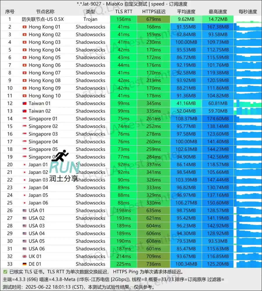 Nutbit 机场测速 2025-06-22 Nutbit 机场测速 2025-06-22