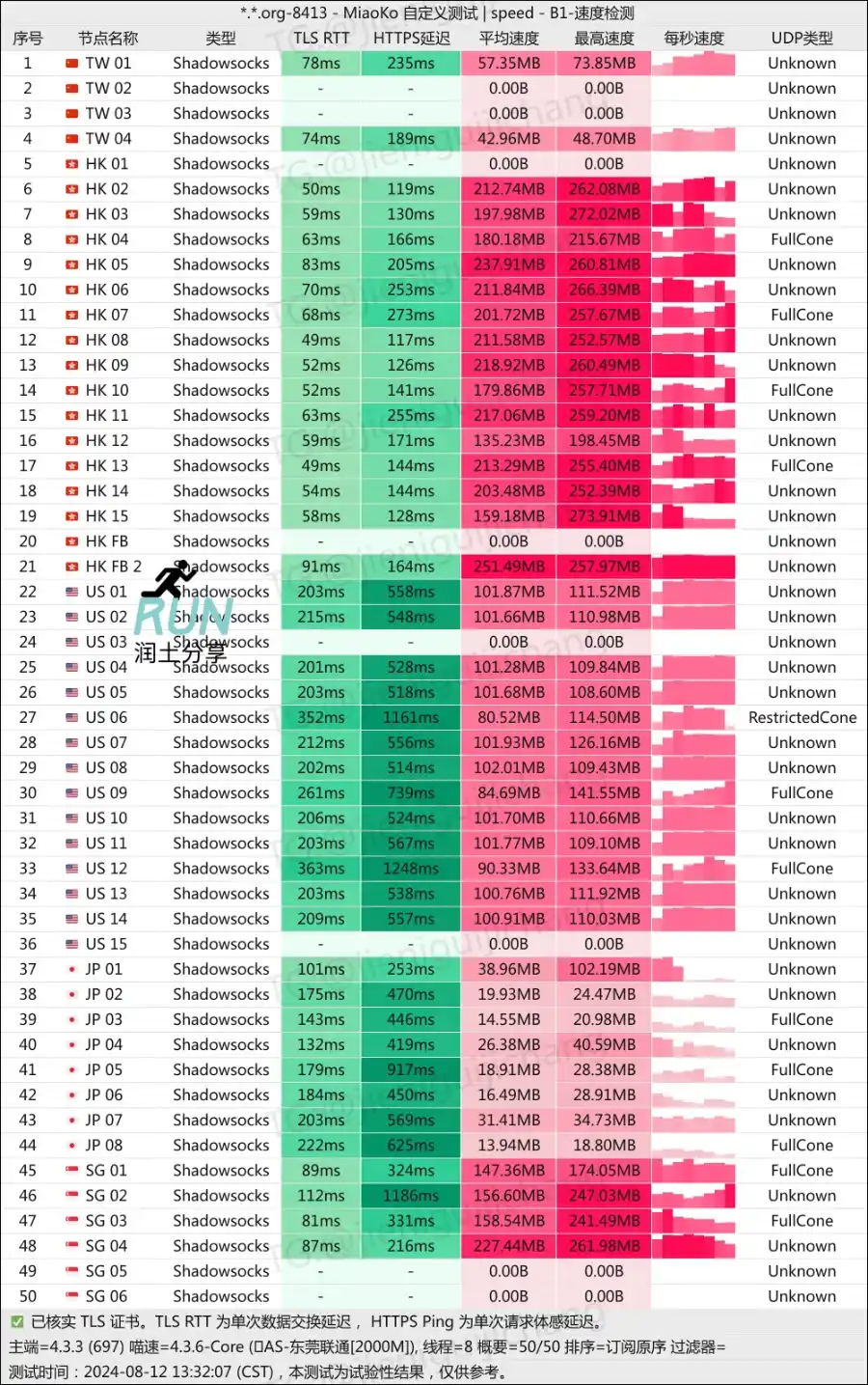 QCJS 倾城极速机场测速 202408 润土 QCJS 倾城极速机场测速 202408 润土