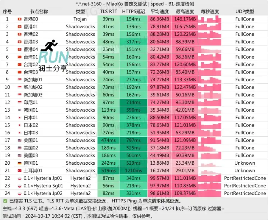BigME 大米机场 润土分享测速 202410 BigME 大米机场 润土分享测速 202410