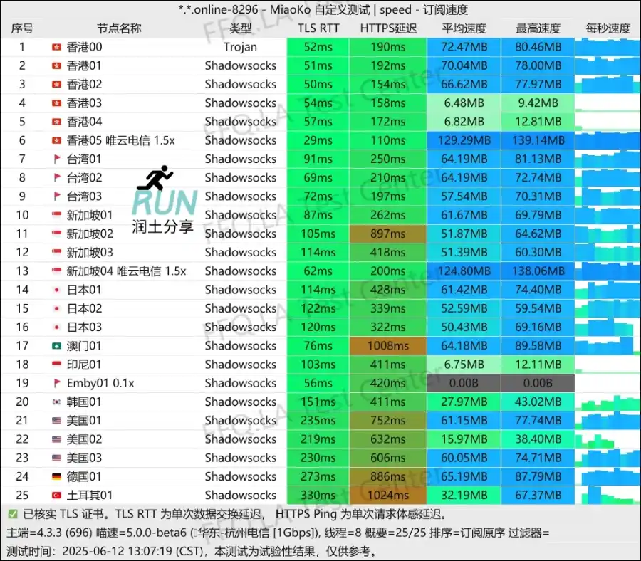 bigme 大米机场测速 2025-06 bigme 大米机场测速 2025-06