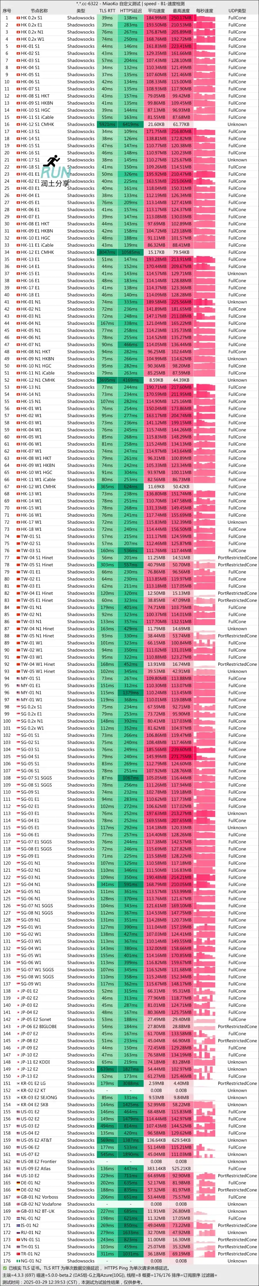 Linkeless 机场测速 2025-03