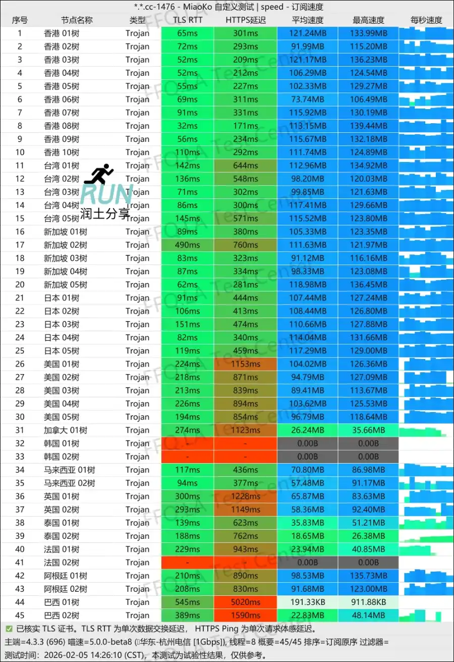 五树云机场测速 2026-02 五树云机场测速 2026-02