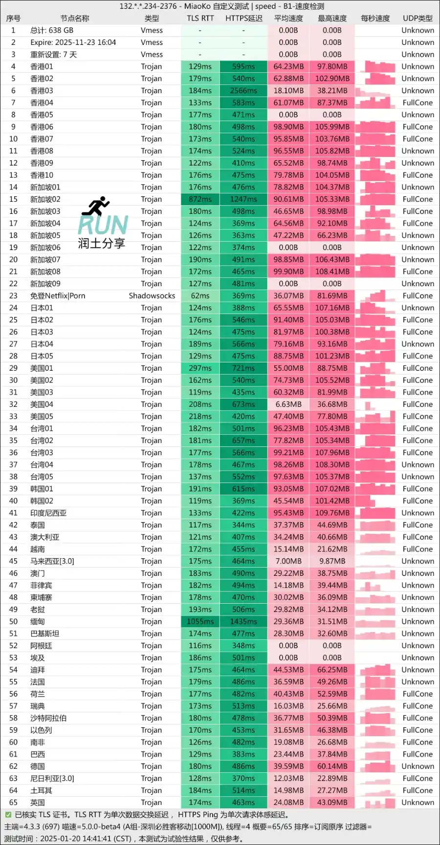 阿拉丁机场测速 2025-01 阿拉丁机场测速 2025-01