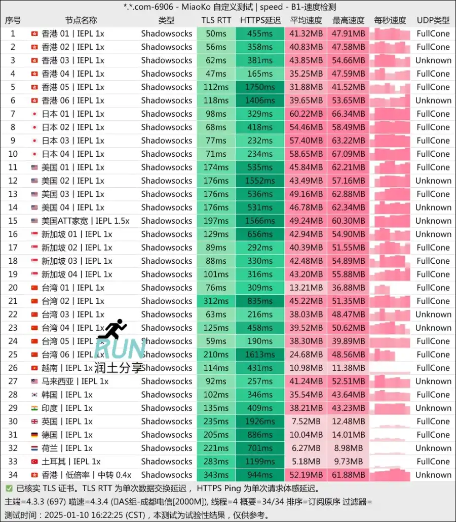鹿语云机场测速 2025-01-10 鹿语云机场测速 2025-01-10
