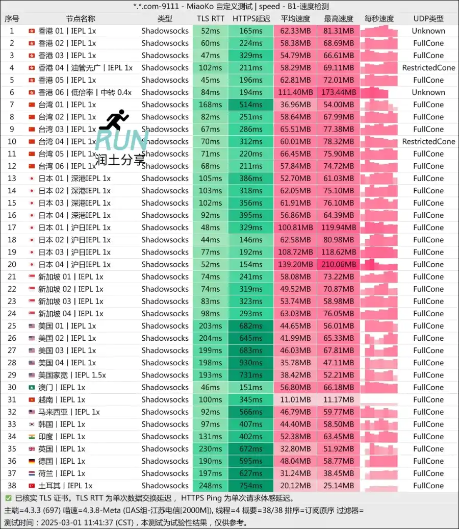 鹿语云机场测速 2025-03 鹿语云机场测速 2025-03