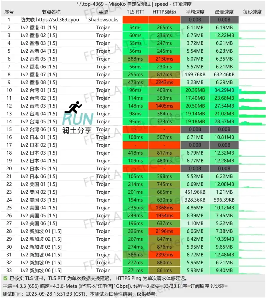 闪电机场测速 2025-09 闪电机场测速 2025-09