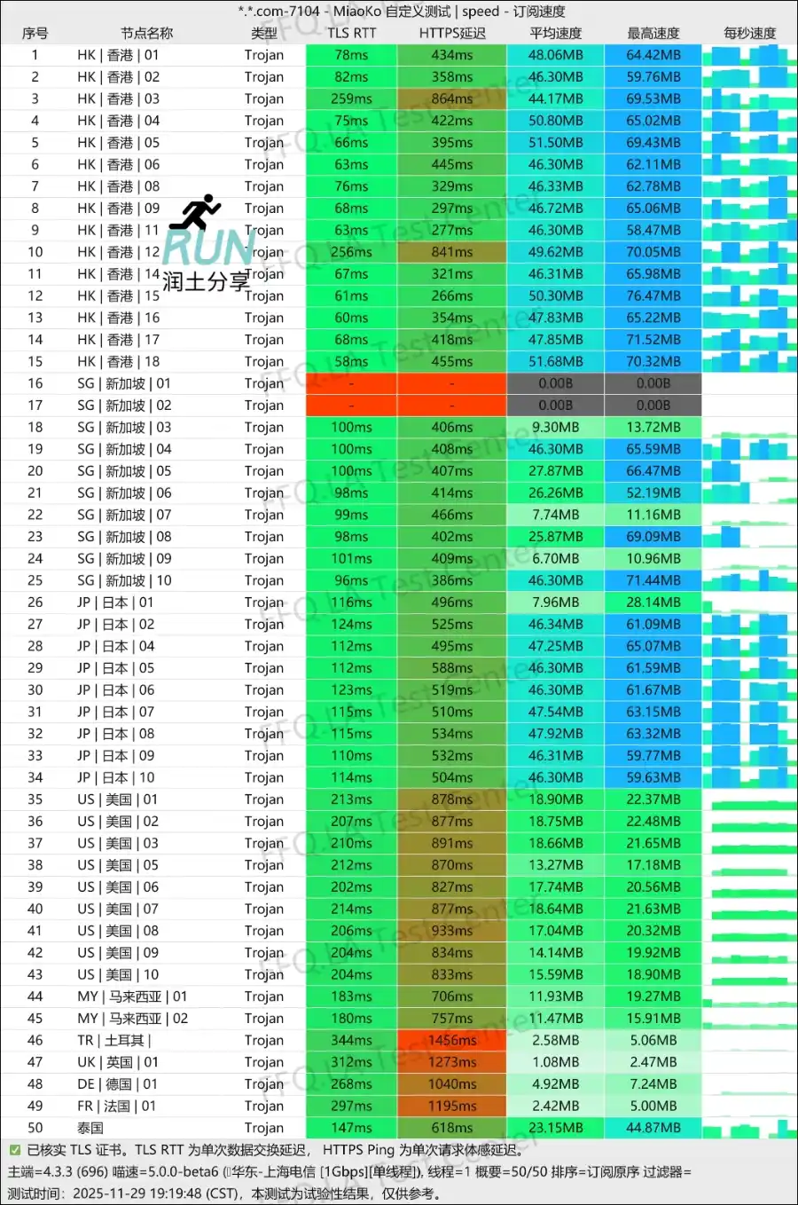 HyperLink Speedtest 极连云机场测速 2025-11 HyperLink Speedtest 极连云机场测速 2025-11