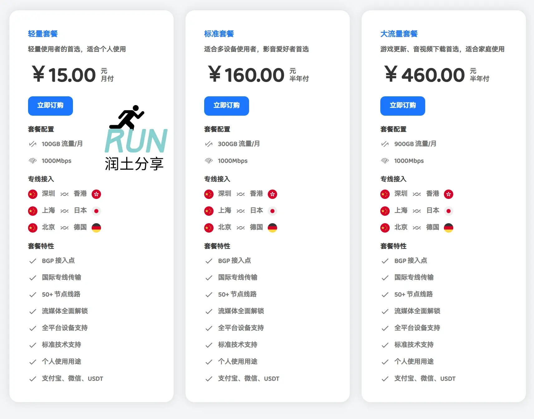 LinkCube 绿叶机场VPN 价格表 LinkCube 绿叶机场VPN 价格表