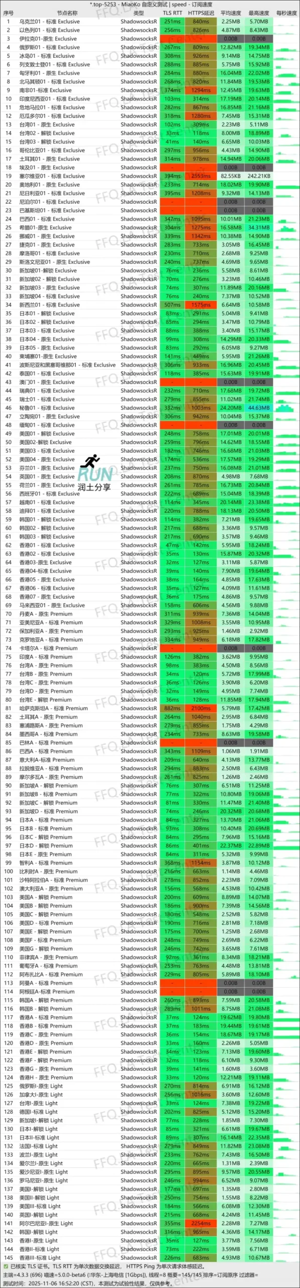Nerwo 机场测速 2025-11-06 Nerwo 机场测速 2025-11-06