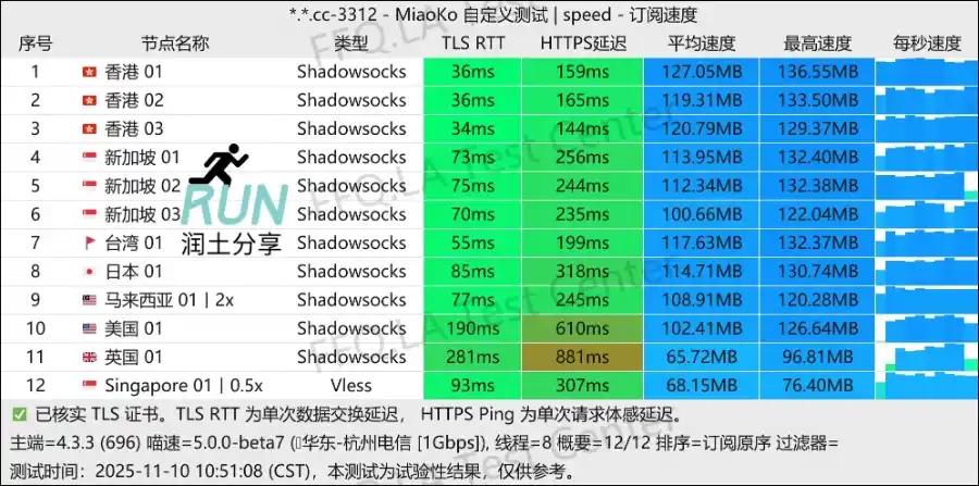 SkyLinX 机场测速 2025-11-10 SkyLinX 机场测速 2025-11-10