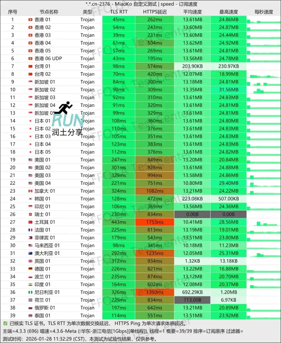 xfss xfltd 机场测速 2026-01 xfss xfltd 机场测速 2026-01