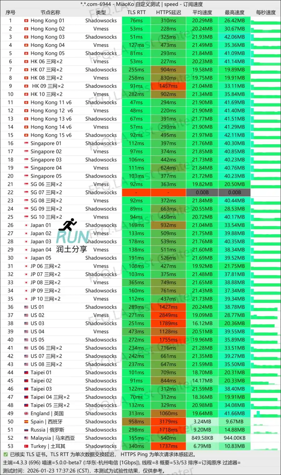 淘气兔机场测速 2026-01 淘气兔机场测速 2026-01