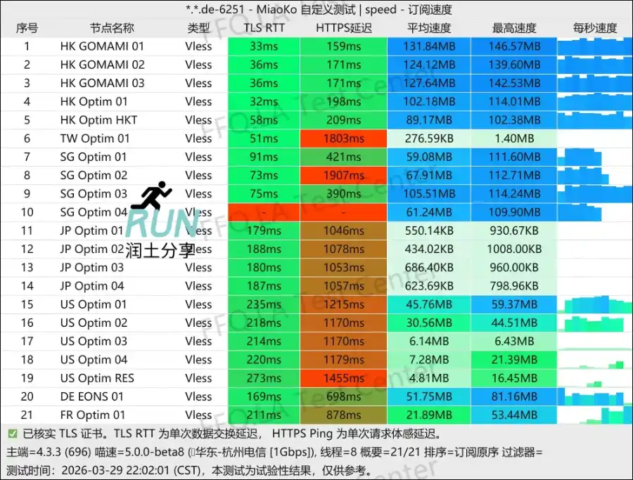 肯の机测速 2026-03 肯の机测速 2026-03